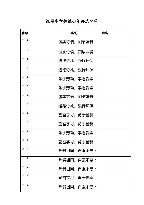 二(4)美德少年申报表