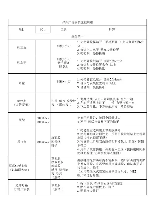 户外广告安装流程明细
