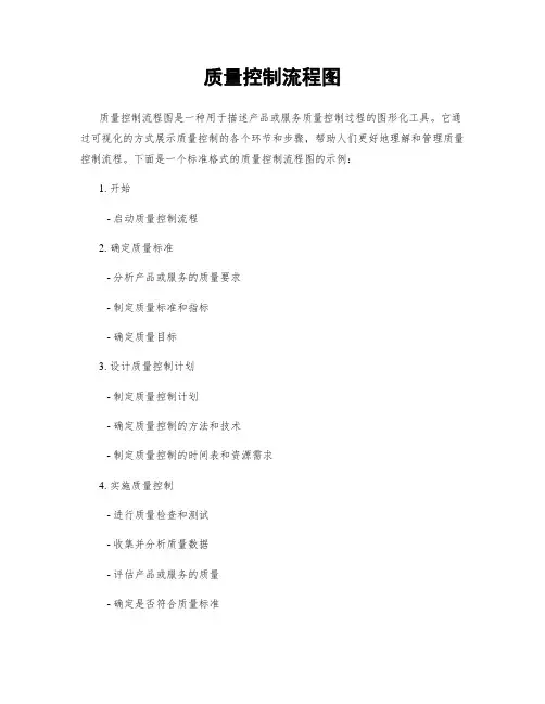 质量控制流程图