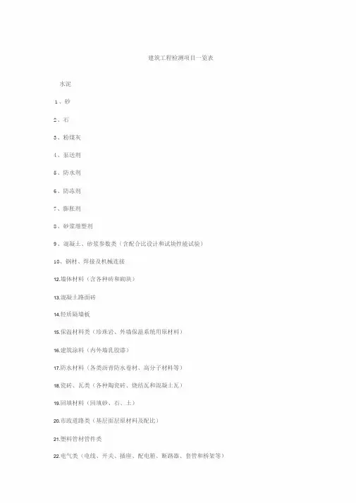 建筑工程质量检测项目一览表