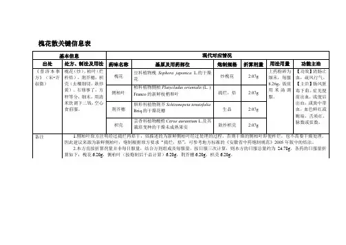 槐花散关键信息表