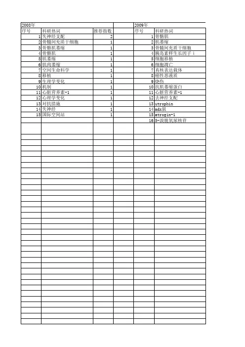 【国家自然科学基金】_骨骼肌萎缩_基金支持热词逐年推荐_【万方软件创新助手】_20140803