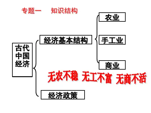 高中历史必修二《专题一古代中国经济的基本结构和特点一古代中国的农业经济》2019人民版PPT课件