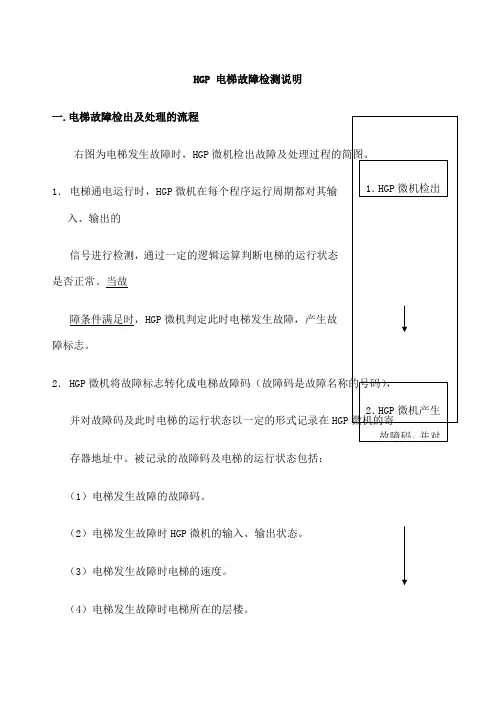HGP 电梯故障检测说明