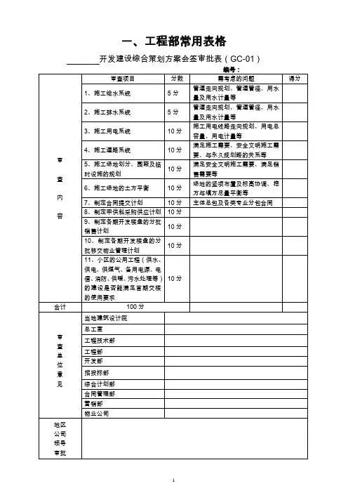 各类工程台账表格