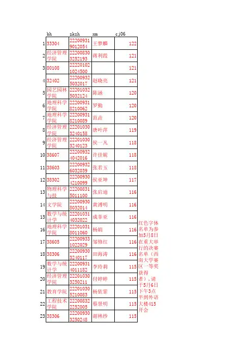 2011年西南大学英语竞赛成绩