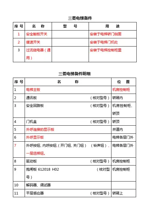 电梯备件明细