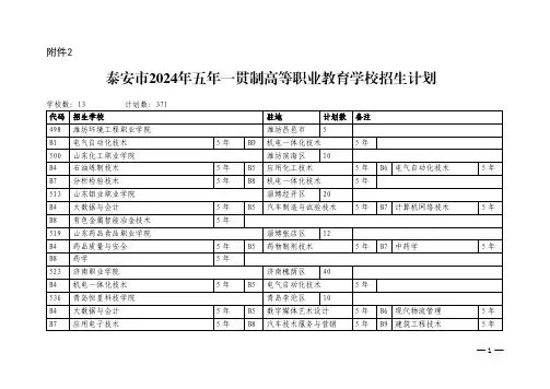 泰安市2024年五年一贯制高等职业教育学校招生计划