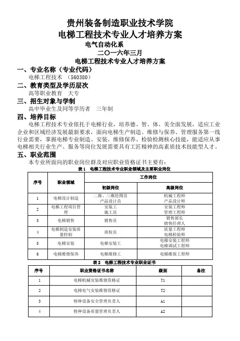 电梯工程技术专业人才培养方案