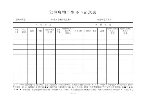 危险废物(危废)产生单位台账