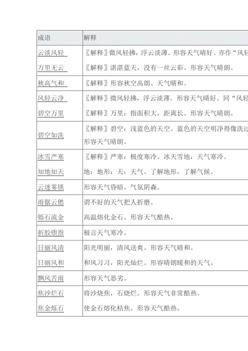 描写天气的成语