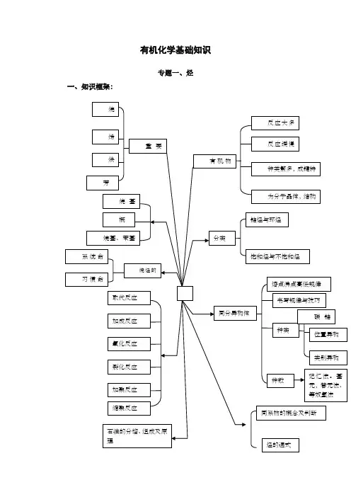 有机化学基础知识烃