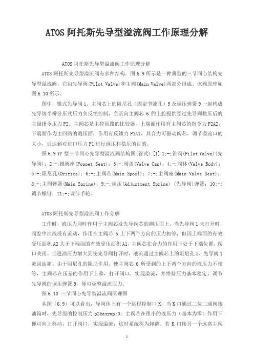 ATOS阿托斯先导型溢流阀工作原理分解