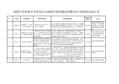 成都级集中式饮用水水源地环境问题清理整治5月进展情