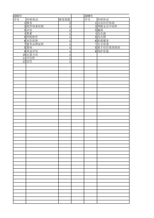【江苏省自然科学基金】_服务评估_期刊发文热词逐年推荐_20140815