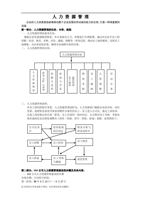 人力资源六大模块及全套管理表格 80页