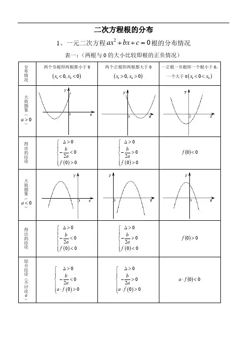 二次方程根的分布归纳