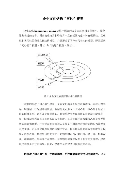 企业文化结构“雷达”模型