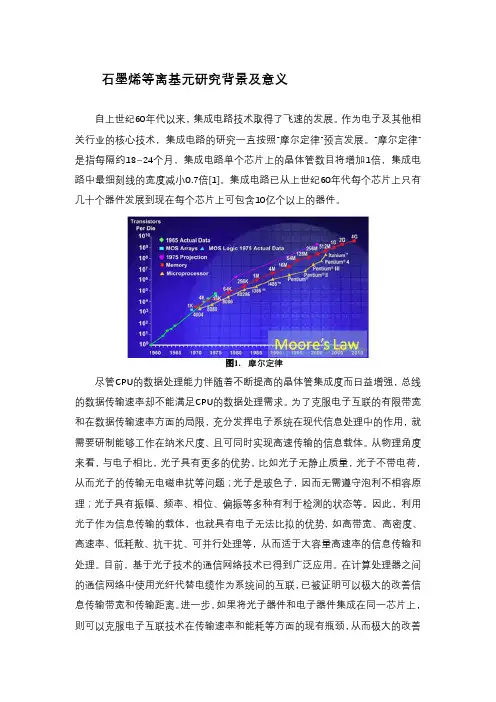 石墨烯等离基元研究背景及意义