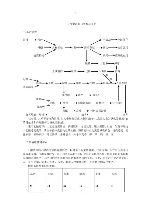 五粮型浓香白酒酿造工艺
