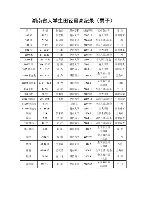 湖南省大学生田径最高纪录(男子)
