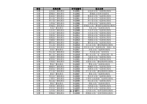 县级广播电视播出机构名录(截至2015年6月)