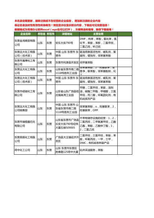 新版山东省东营苯酚工商企业公司商家名录名单联系方式大全10家