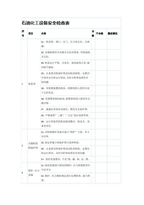石油化工设备安全检查表