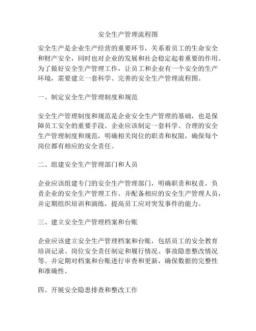 安全生产管理流程图
