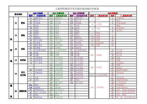 土地利用现状分类及新旧地类编码对照表