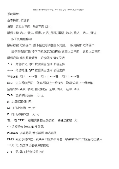 古剑奇谭图文流程全攻略包括支线任务宝物地点隐藏地图人物装备换取BOSS战攻略刷怪刷钱方法等等样本