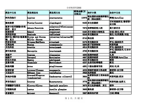 2008全球药品TOP500汇编