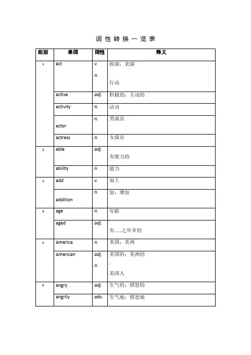 词性转换一览表