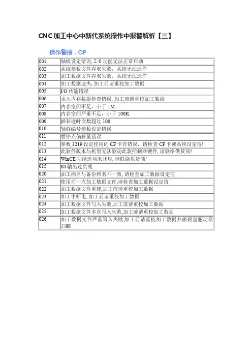 CNC加工中心中新代系统操作中报警解析【三】