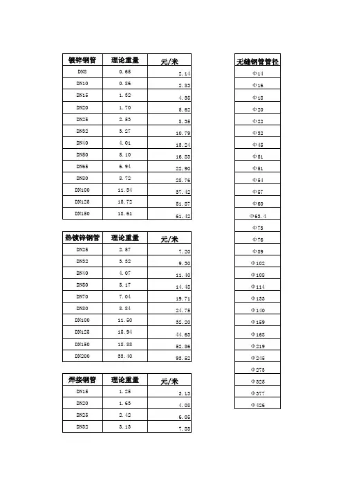 钢管理论重量表