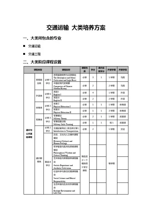 交通运输大类培养方案