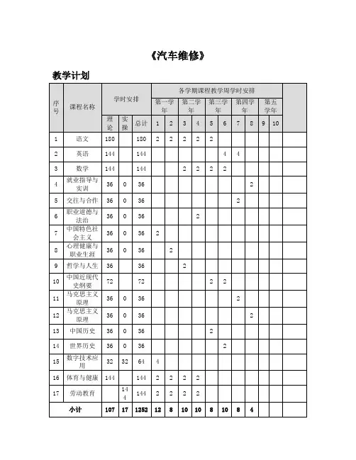 《汽车维修》专业教学计划表