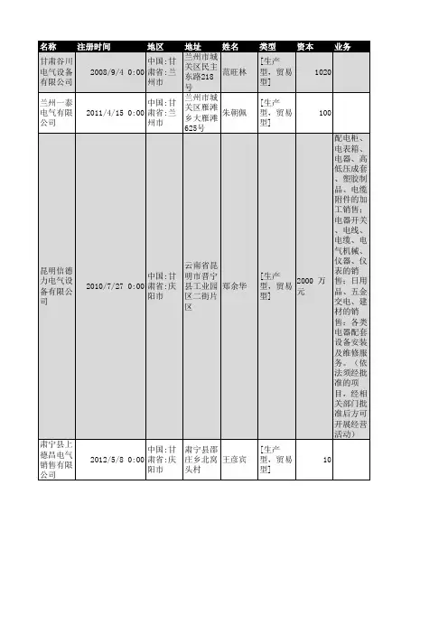 2018年甘肃省电气设备企业名录364家