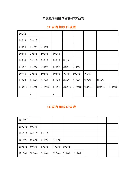 一年级数学加减口诀表+口算技巧