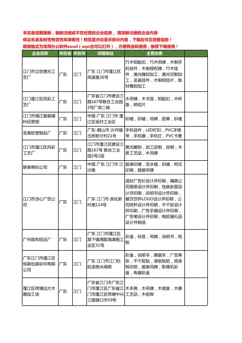 新版广东省江门吊牌工商企业公司商家名录名单联系方式大全110家