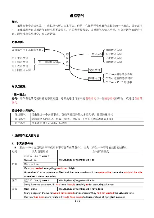 高考英语语法复习-虚拟语气