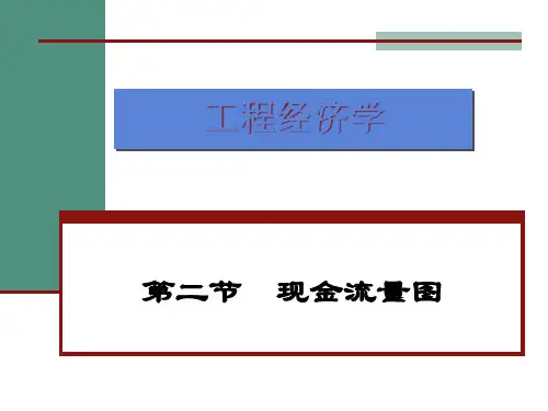 现金流量的等值换算