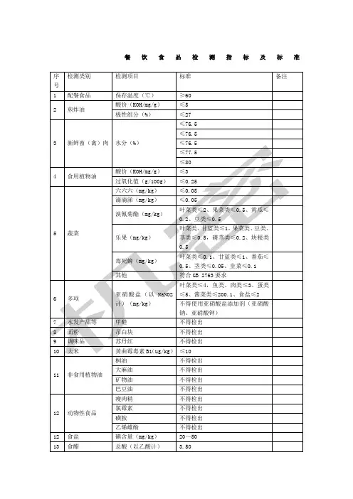 餐饮食品检测指标及标准