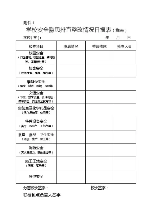 学校安全隐患排查整改情况日报表(最新表格)