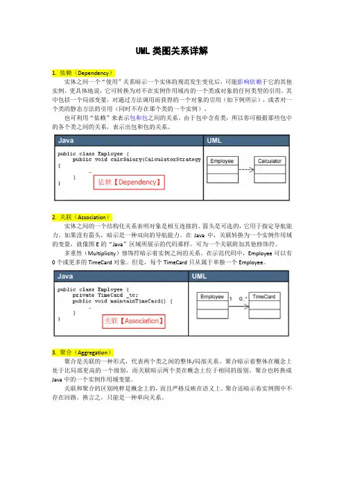 UML类图关系