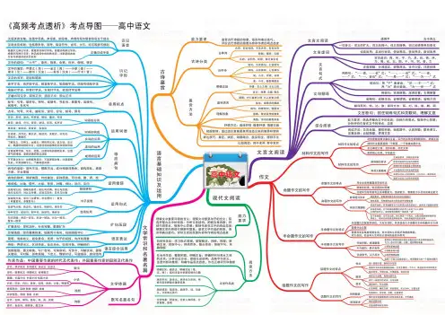 高中语文思维导图知识图谱(高清版)