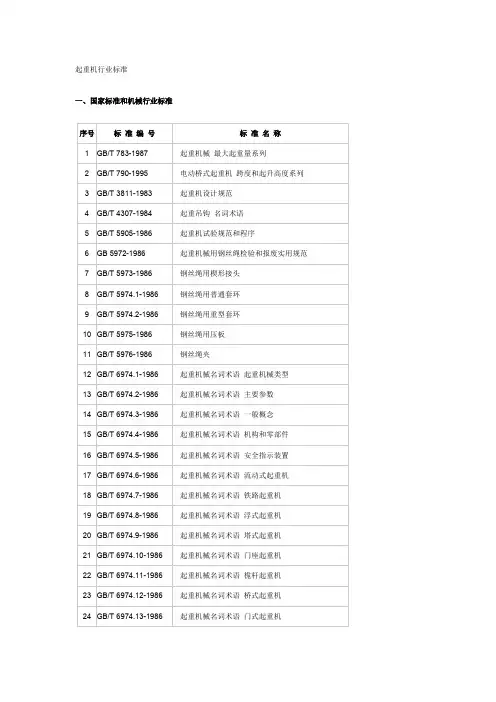 (完整版)起重机行业标准汇总,推荐文档