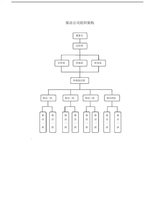 完整word版保洁公司组织架构图.docx