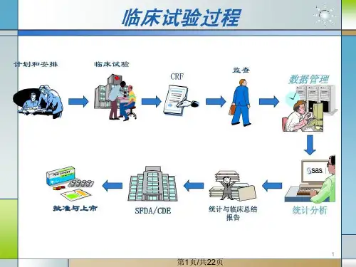 GCP相关人员职责