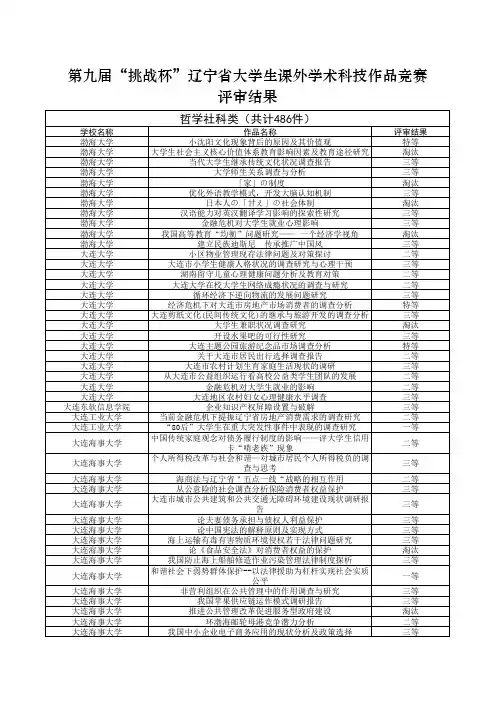 第九届“挑战杯”辽宁省大学生课外学术科技作品竞赛评审结果